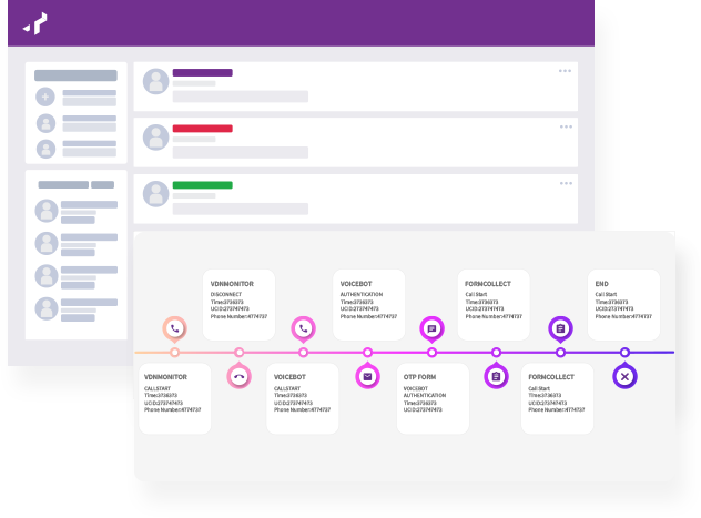 Tetherfi Interaction Workflow - Feature - Pre-Built Dashboards