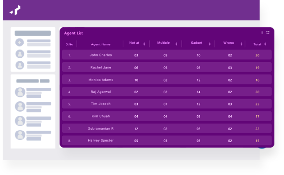 Tetherfi Campaign Manager - Feature - Manage Campaigns within a Unified Dashboard